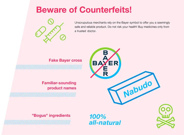 Beware of counterfeits: how fake testosterone products are packaged